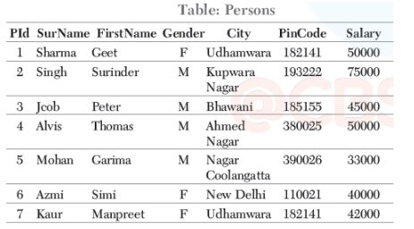 CBSE-Class-12-Informatics-Practices-Data-Handling-using-Pandas-II-Assignment-6