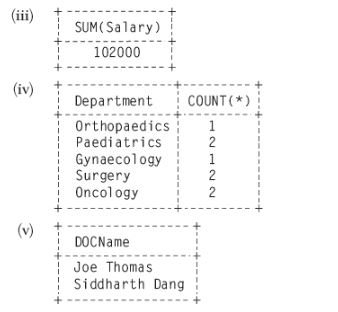 CBSE-Class-12-Informatics-Practices-Data-Handling-using-Pandas-II-Assignment-7
