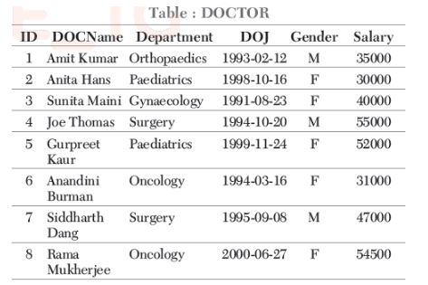 CBSE-Class-12-Informatics-Practices-Data-Handling-using-Pandas-II-Assignment-8