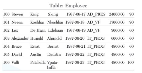 CBSE-Class-12-Informatics-Practices-Data-Handling-using-Pandas-II-Assignment-9