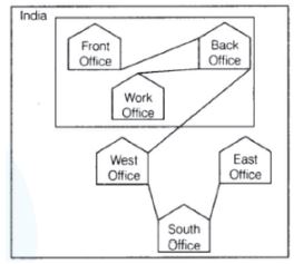 CBSE-Class-12-Informatics-Practices-Internet-and-Web-Assignment-10