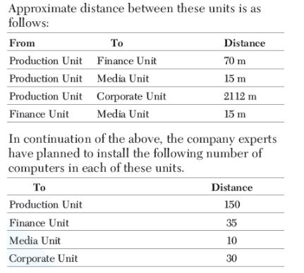 CBSE-Class-12-Informatics-Practices-Internet-and-Web-Assignment-12