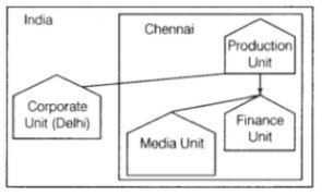 CBSE-Class-12-Informatics-Practices-Internet-and-Web-Assignment-13