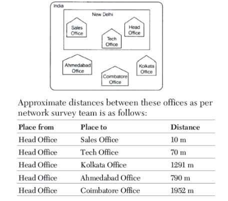 CBSE-Class-12-Informatics-Practices-Internet-and-Web-Assignment-14