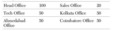 CBSE-Class-12-Informatics-Practices-Internet-and-Web-Assignment-15