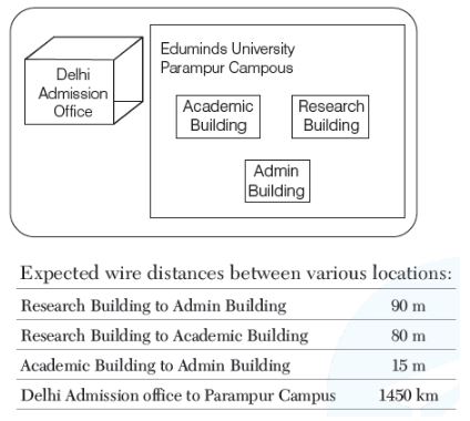 CBSE-Class-12-Informatics-Practices-Internet-and-Web-Assignment-5