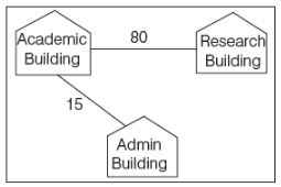 CBSE-Class-12-Informatics-Practices-Internet-and-Web-Assignment-7