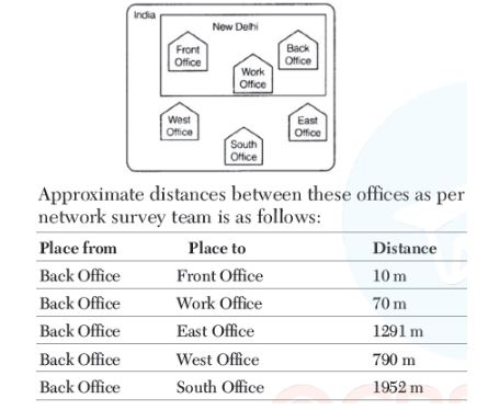 CBSE-Class-12-Informatics-Practices-Internet-and-Web-Assignment-8