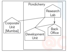 CBSE-Class-12-Informatics-Practices-Internet-and-Web-Assignment