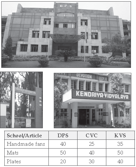 CBSE-Class-12-Mathematics-Matrices-and-Determinants-MCQs-6
