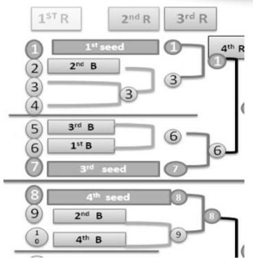 CBSE-Class-12-Physical-Education-Case-Study-Questions-MCQs-Set-B-5