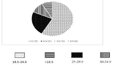 CBSE-Class-12-Physical-Education-Case-Study-Questions-MCQs-Set-C