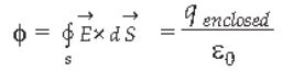 CBSE-Class-12-Physics-Electric-Charges-and-Fields-MCQs-Srt-C-3