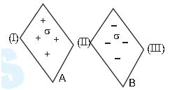 CBSE-Class-12-Physics-Electric-Charges-and-Fields-MCQs-Srt-C-7
