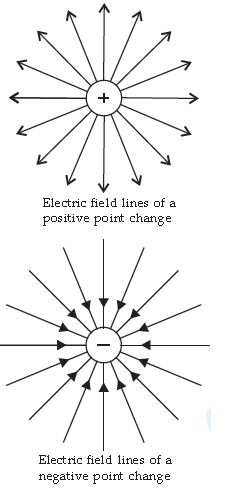 CBSE-Class-12-Physics-Electric-Charges-and-Fields-MCQs-Srt-C-8