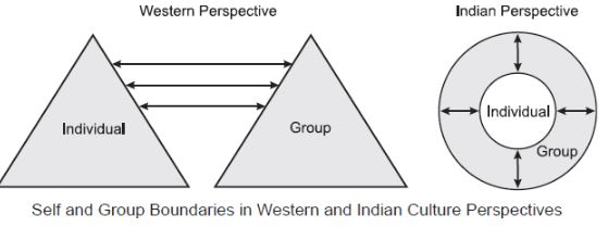 CBSE-Class-12-Psychology-Self-And-Personality-Assignment-Set-B