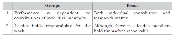 CBSE-Class-12-Psychology-Social-Influences-And-Group-Processes-Assignment-Set-B