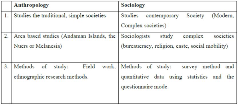 CBSE-Class-12-Sociology-Sociology-and-Society-Notes-1