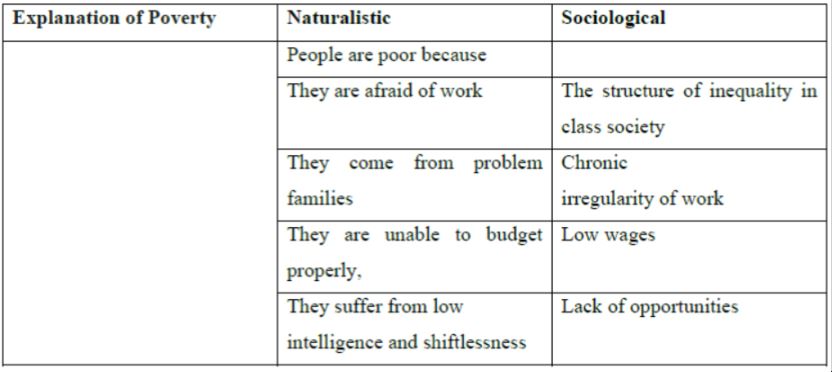 CBSE-Class-12-Sociology-Sociology-and-Society-Notes-2