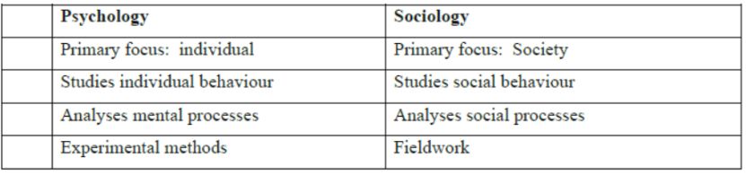 CBSE-Class-12-Sociology-Sociology-and-Society-Notes