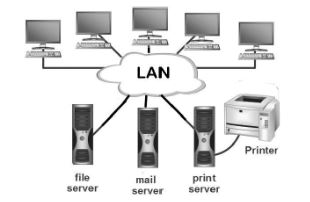 CBSE-Class-4-Computer-Science-Computer-Network-Notes-1