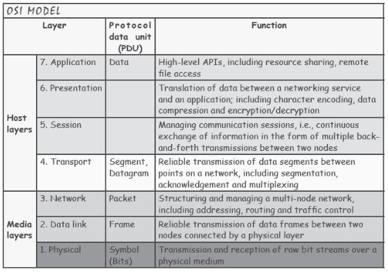 CBSE-Class-4-Computer-Science-Computer-Network-Notes-6