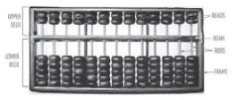 CBSE-Class-4-Computer-Science-Evolution-of-Computers-Notes-6