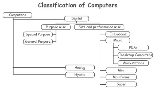 CBSE-Class-4-Computer-Science-Fundamentals-of-Computer-Notes-2