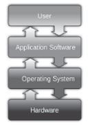 CBSE-Class-4-Computer-Science-Hardware-And-Software-Notes-7