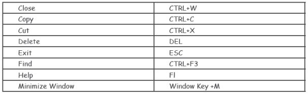 CBSE-Class-4-Computer-Science-Windows-7-Notes-1