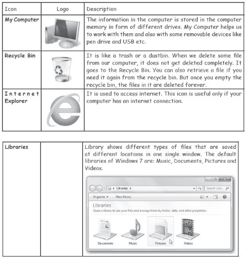 CBSE-Class-4-Computer-Science-Windows-7-Notes-15