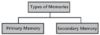 CBSE-Class-6-Computer-Components-of-Computers-Worksheet-1