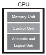 CBSE-Class-6-Computer-Components-of-Computers-Worksheet-3