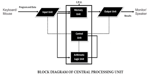 CBSE-Class-6-Computer-Functioning-of-Computer-Worksheet-2