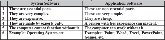 CBSE-Class-6-Computer-Hardware-and-Software-Worksheet-3