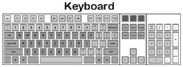 CBSE-Class-6-Computer-Input-devises-Worksheet-1