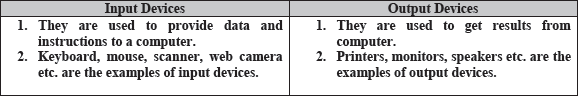CBSE-Class-6-Computer-Output-Devises-Worksheet-12
