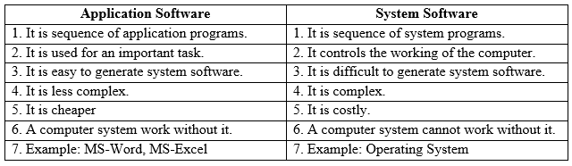 CBSE-Class-6-Computer-Science-Hardware-and-Software-MCQs-Set-B-1