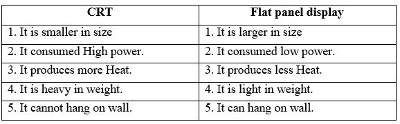 CBSE-Class-6-Computer-Science-Output-Devices-MCQs-Set-B-1