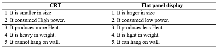 CBSE-Class-6-Computer-Science-Output-Devices-MCQs-Set-B-2