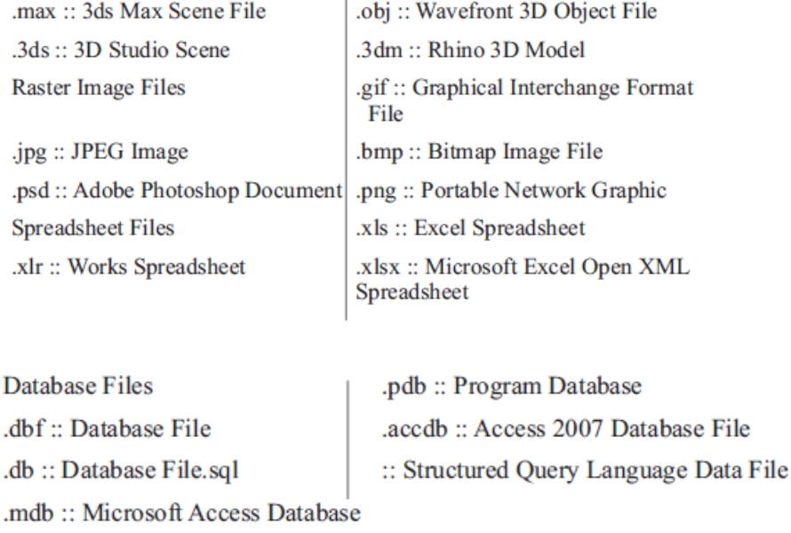 CBSE-Class-7-Computer-Science-File-Format-Notes-3