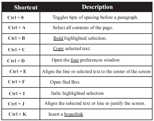 CBSE-Class-7-Computer-Science-Microsoft-Office-Notes-22