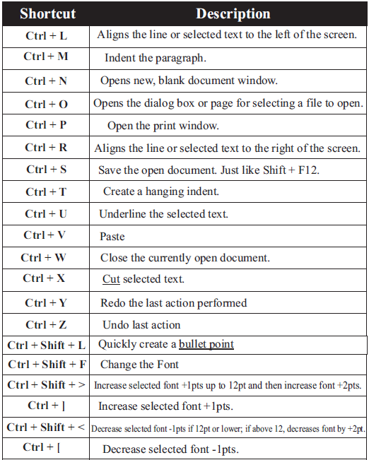 CBSE-Class-7-Computer-Science-Microsoft-Office-Notes-23