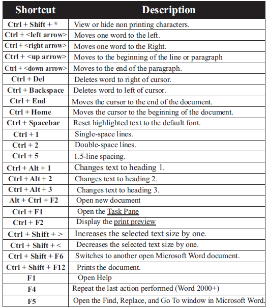 CBSE-Class-7-Computer-Science-Microsoft-Office-Notes-25
