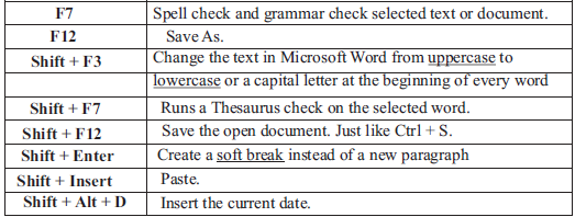 CBSE-Class-7-Computer-Science-Microsoft-Office-Notes-26