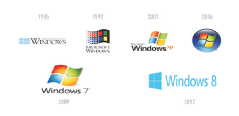 CBSE-Class-7-Computer-Science-Microsoft-Windows-Notes-1