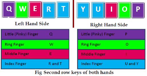 CBSE-Class-7-Computer-Science-Typing-Tutor -Notes-2