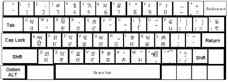 CBSE-Class-7-Computer-Science-Typing-Tutor -Notes-5