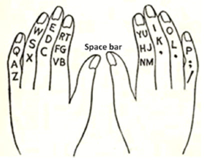CBSE-Class-7-Computer-Science-Typing-Tutor -Notes-6
