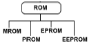 CBSE-Class-8-Computer-Science-Computer-Memories-Worksheet-1